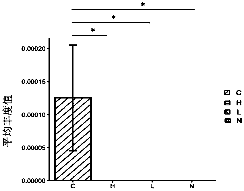 Application of intestinal microorganisms as diagnostic markers of cholangiocarcinoma