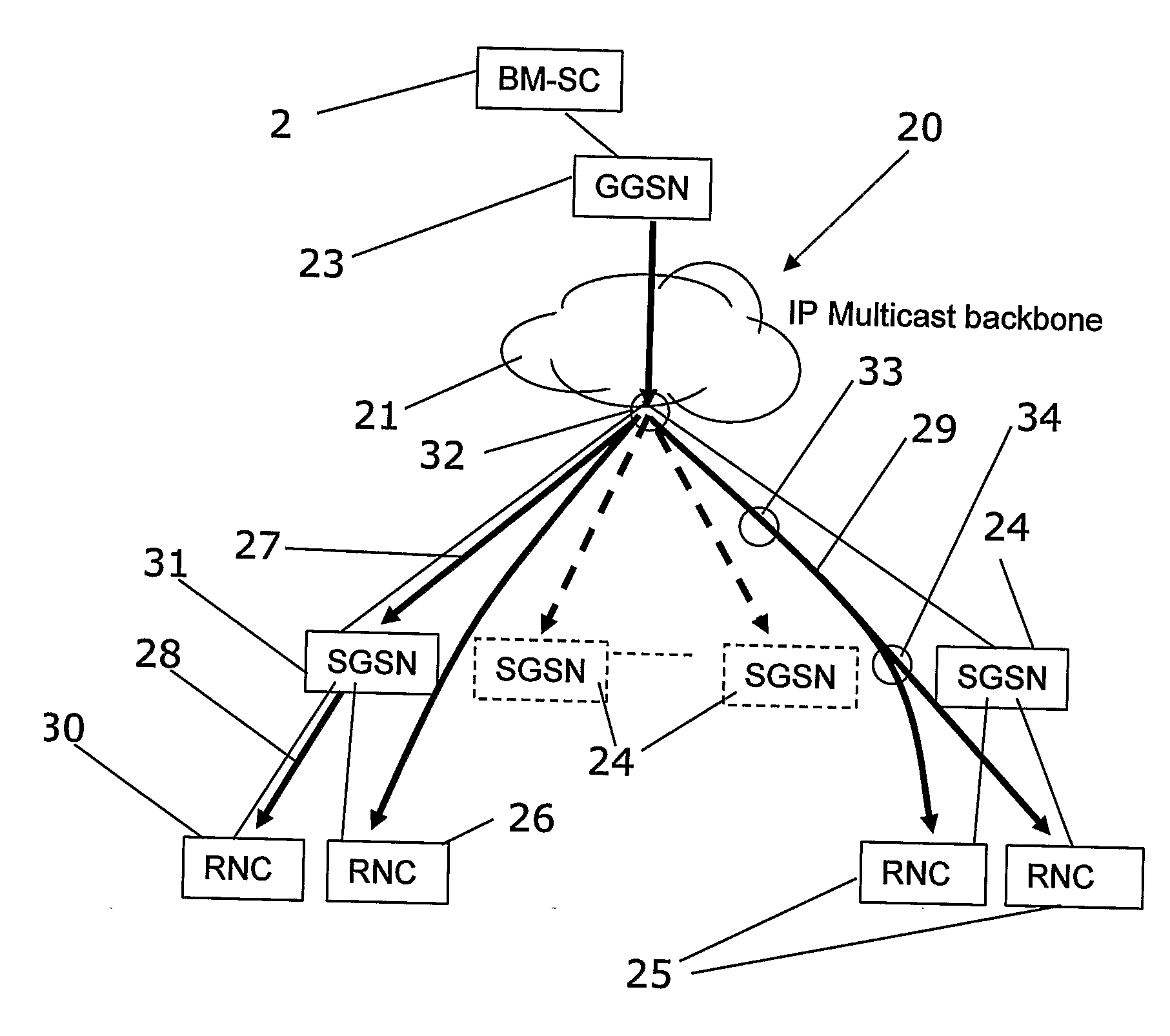 Efficient MBMS backbone distributionusing one tunnel approach