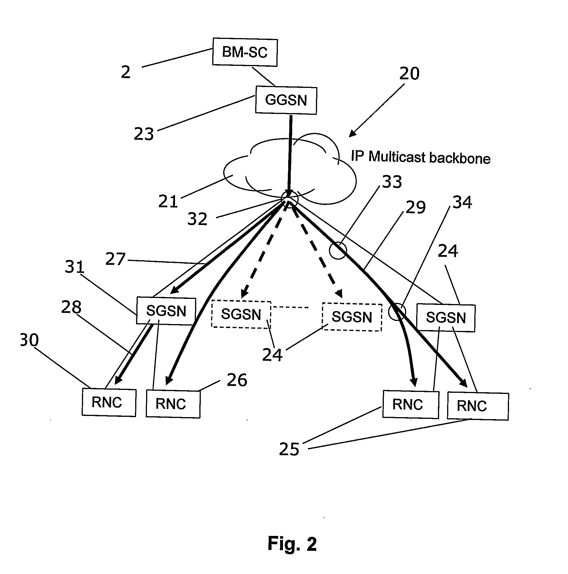 Efficient MBMS backbone distributionusing one tunnel approach