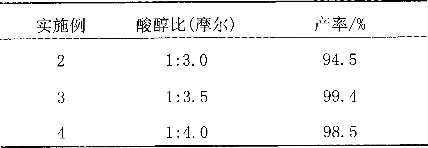 Method for synthesizing trioctyl lemon acid