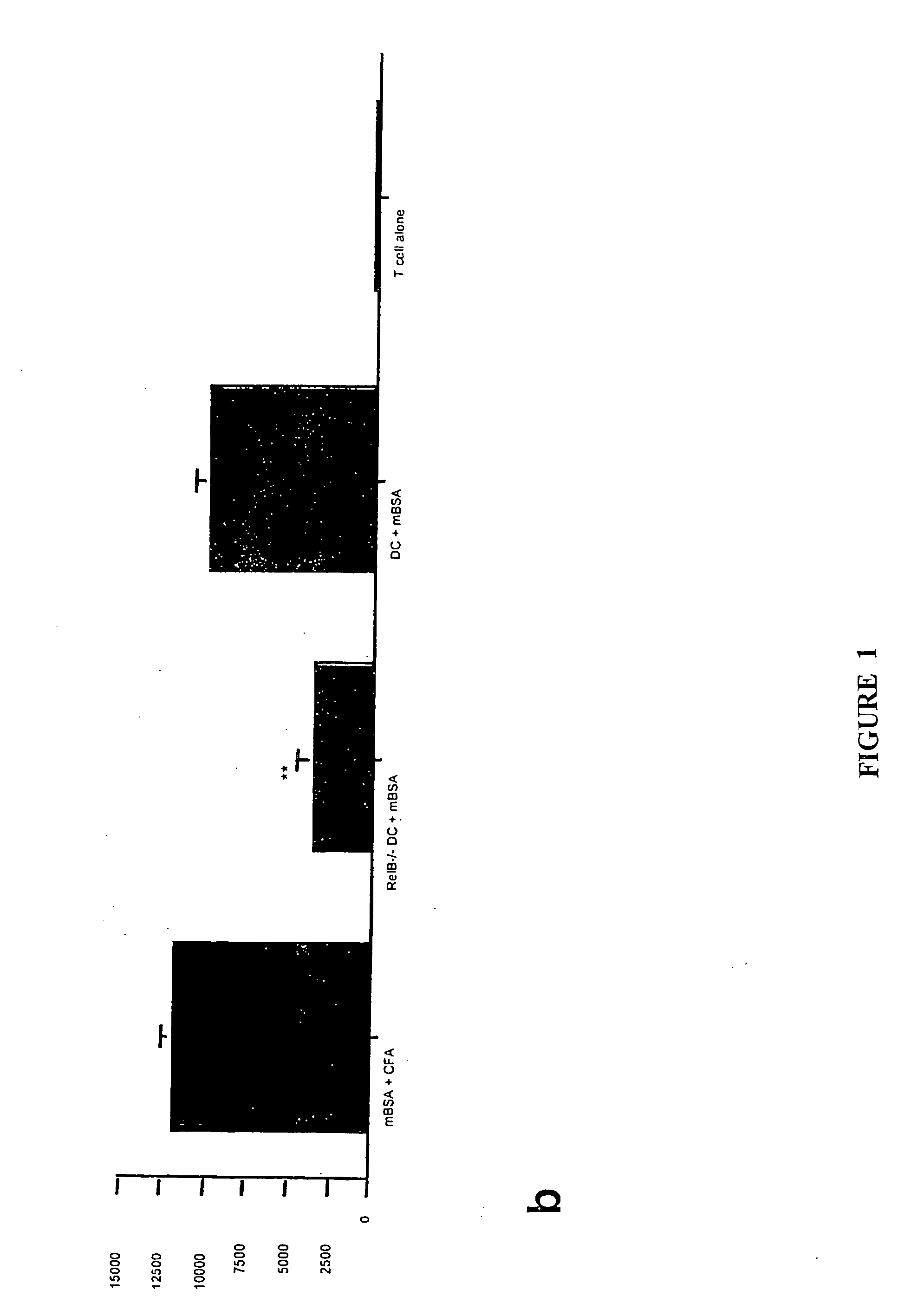 Immunomodulating compositions, processes for their production and uses therefor