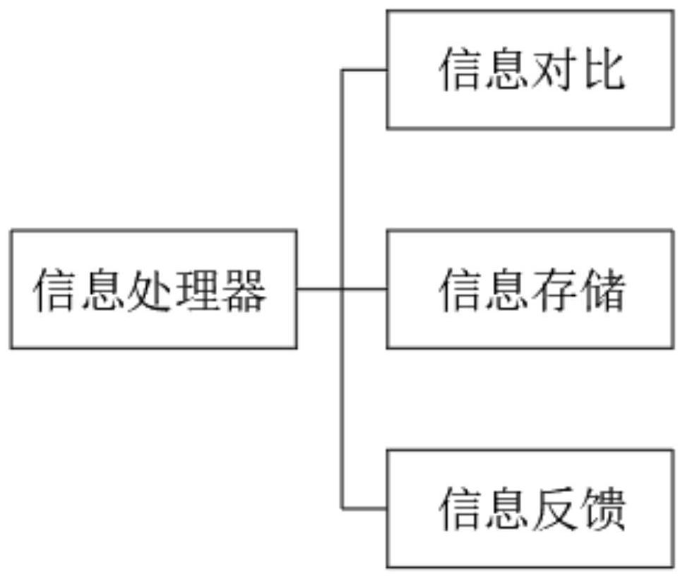 Mining optical fiber temperature measurement and fire extinguishing control system