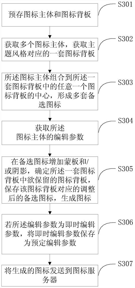 A method and device for quickly generating icons