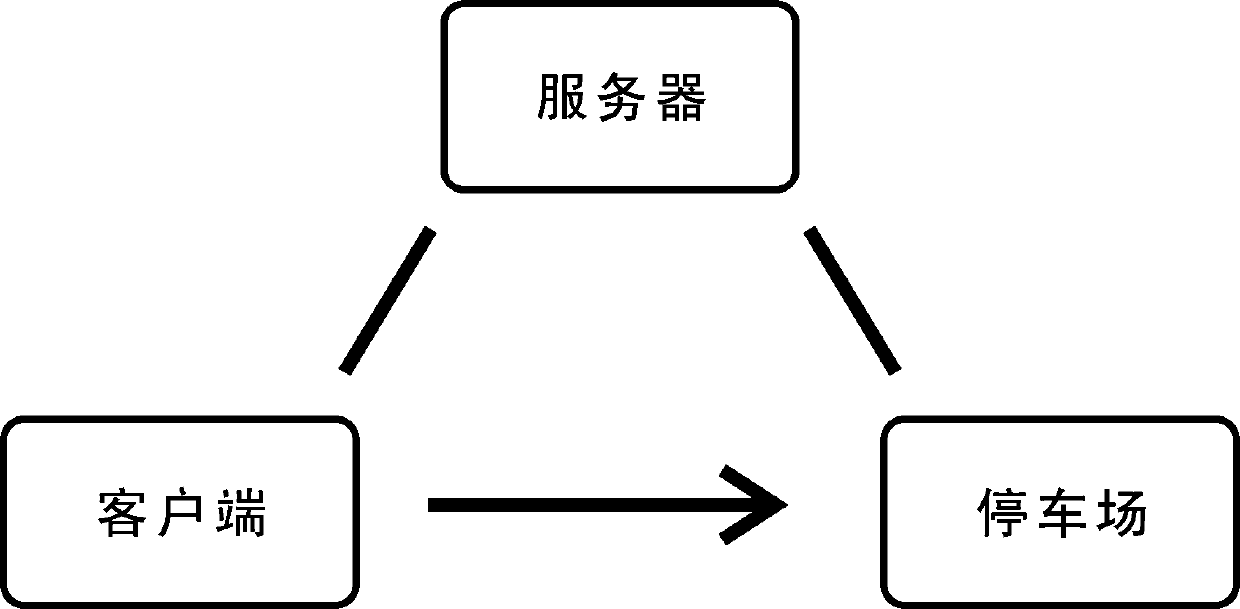 Parking paying method based on client terminal