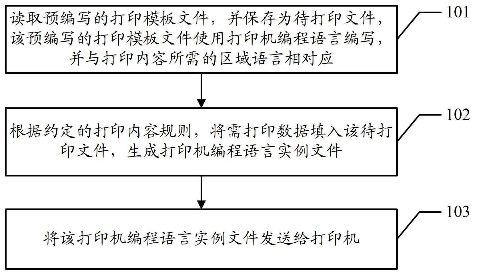 Method and device for printing