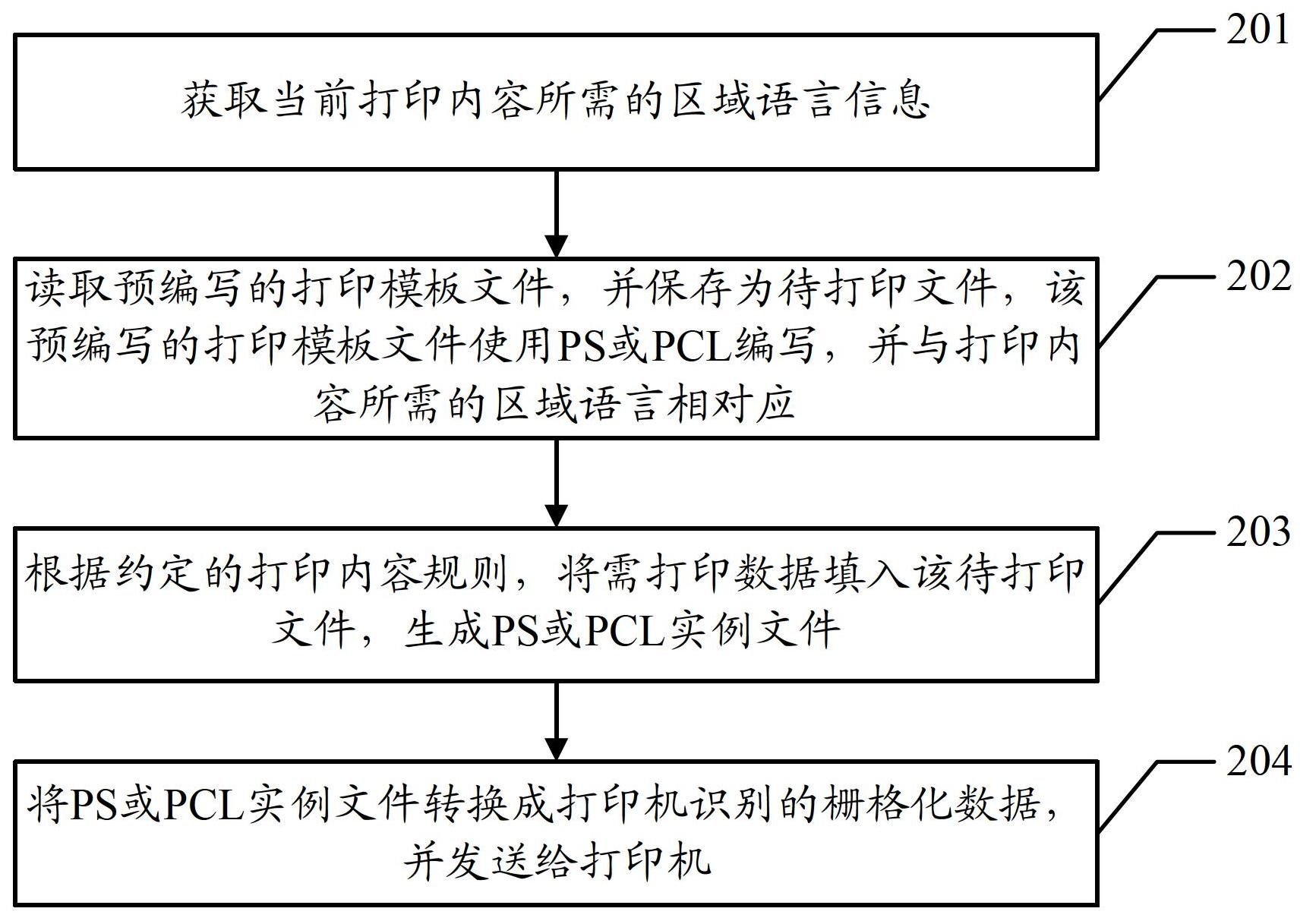 Method and device for printing