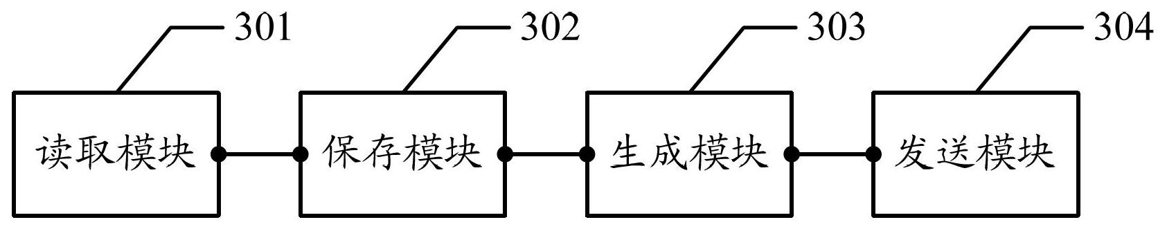 Method and device for printing