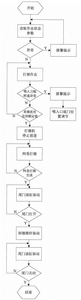 Vehicle-mounted terminal of round bander and control system and method