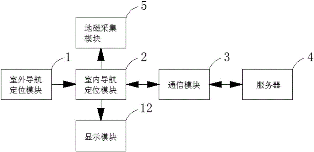 Indoor and outdoor navigation system and method