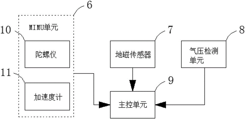 Indoor and outdoor navigation system and method