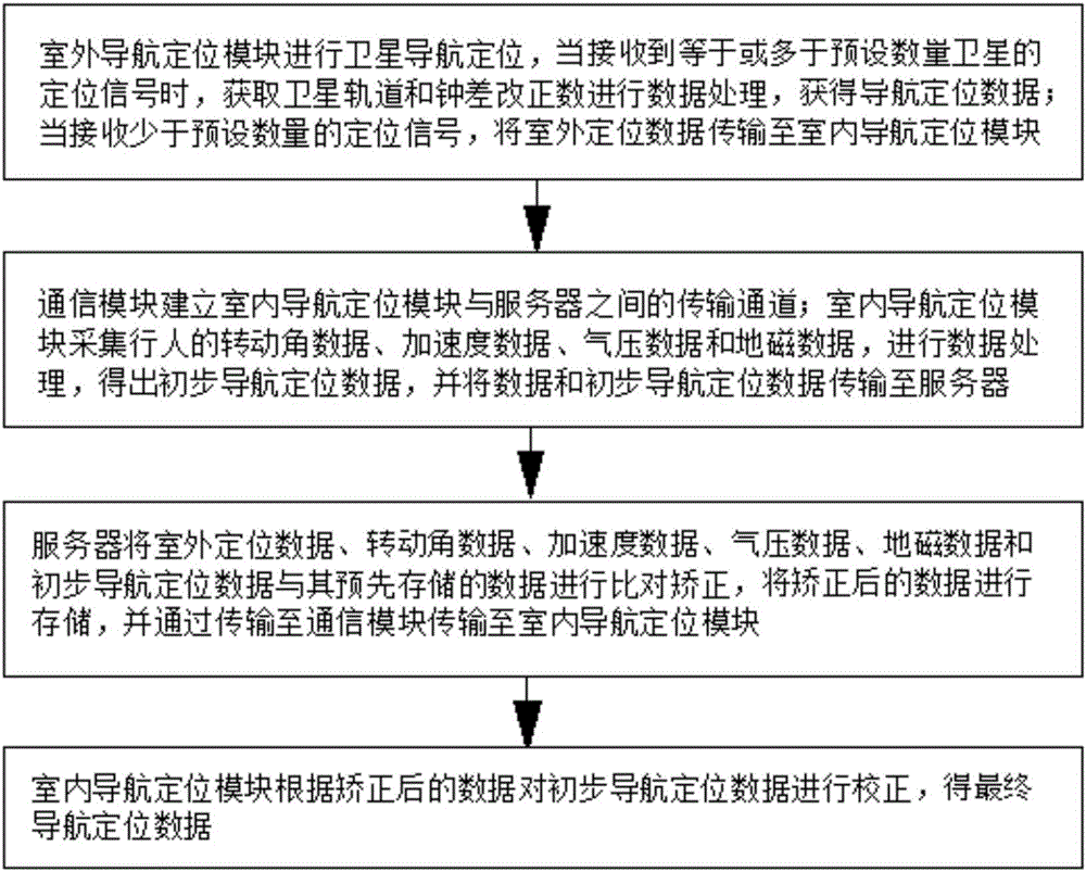 Indoor and outdoor navigation system and method