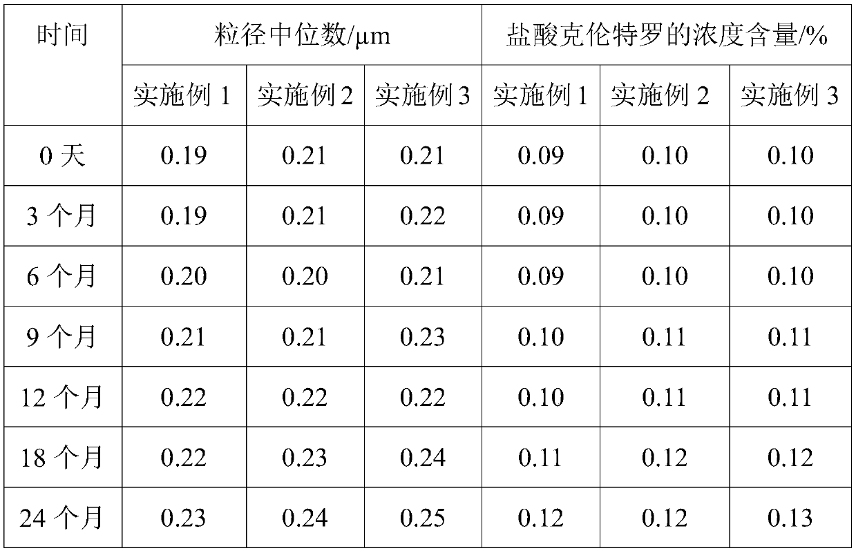 Clenbuterol aerosol inhalation solution preparation and preparation method thereof