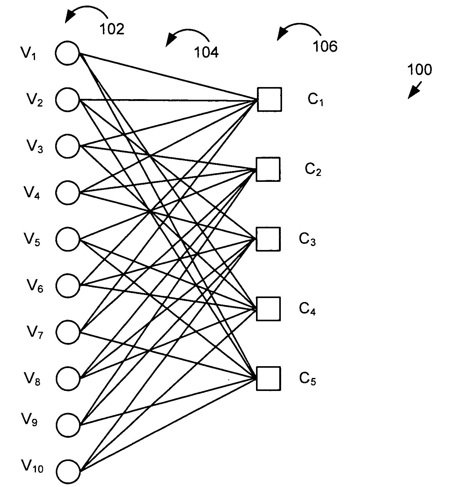 Methods and apparatus for decoding LDPC codes