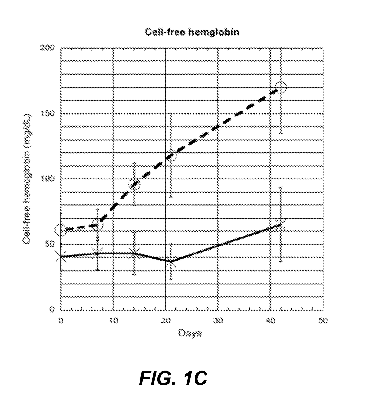 Methods for the Storage of Whole Blood, and Compositions Thereof