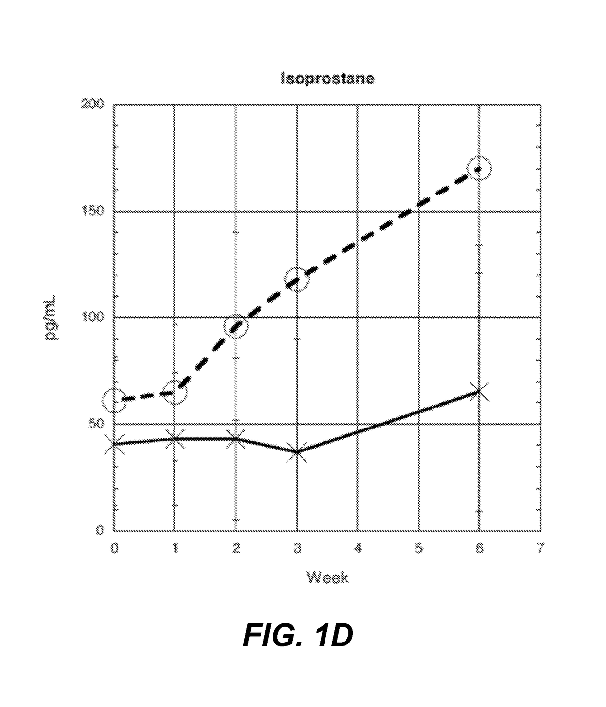 Methods for the Storage of Whole Blood, and Compositions Thereof