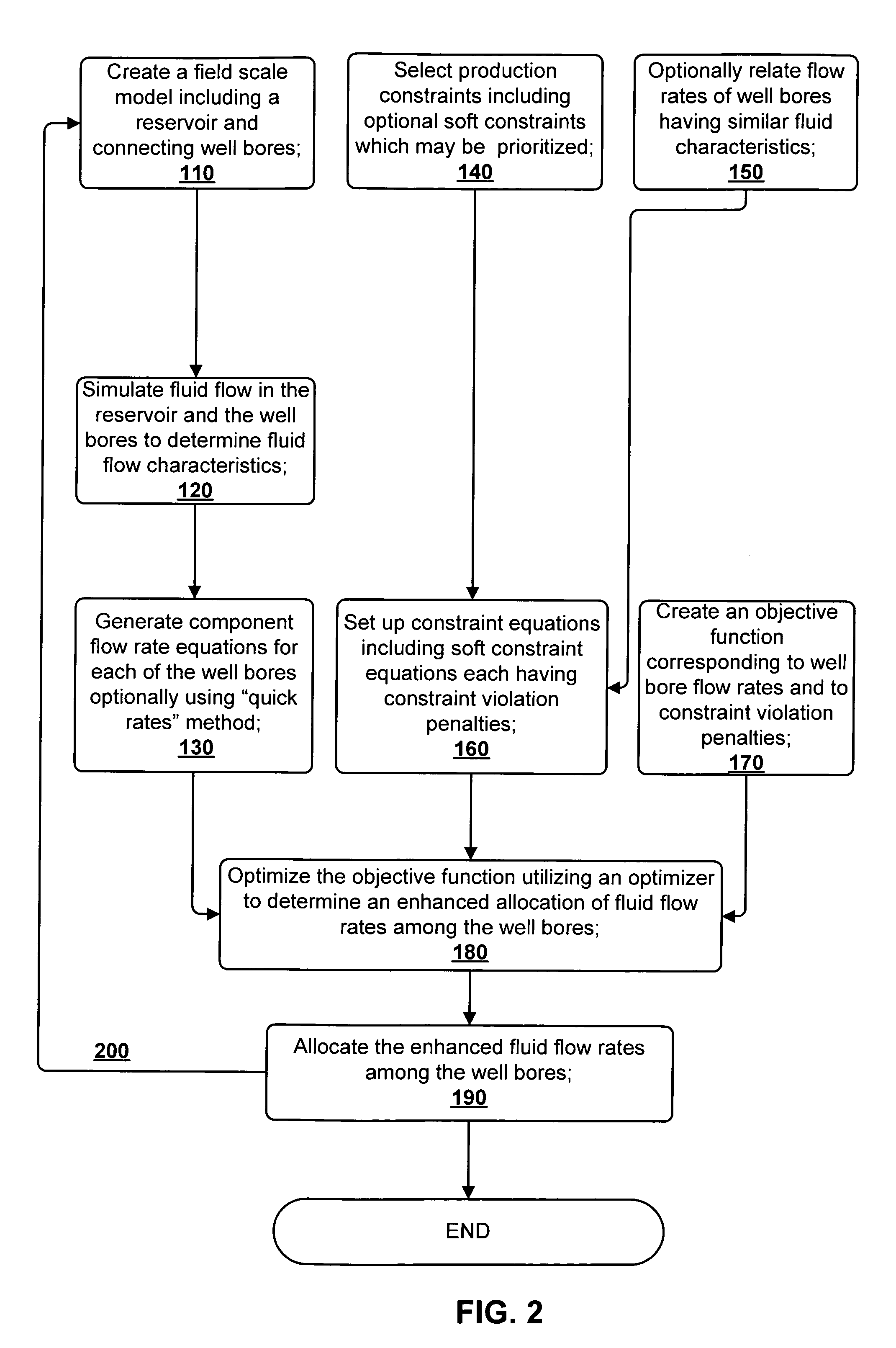 Method for field scale production optimization by enhancing the allocation of well flow rates