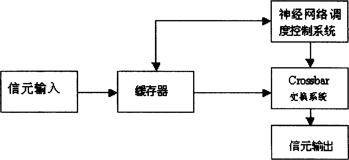 Communicating network exchanging system and controlling method based on parallel buffer structure