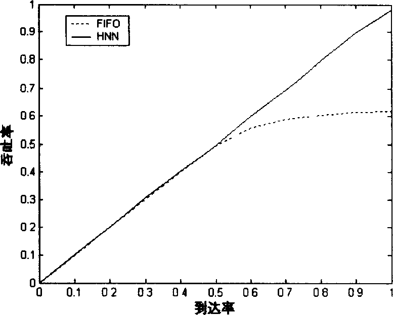 Communicating network exchanging system and controlling method based on parallel buffer structure