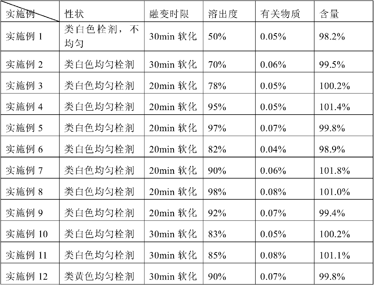 Liansinline suppository and its preparation method and application