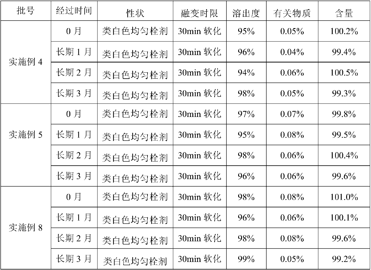 Liansinline suppository and its preparation method and application