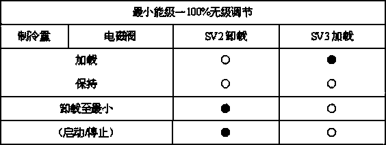 Continuative energy regulation control method of single-screw compressor