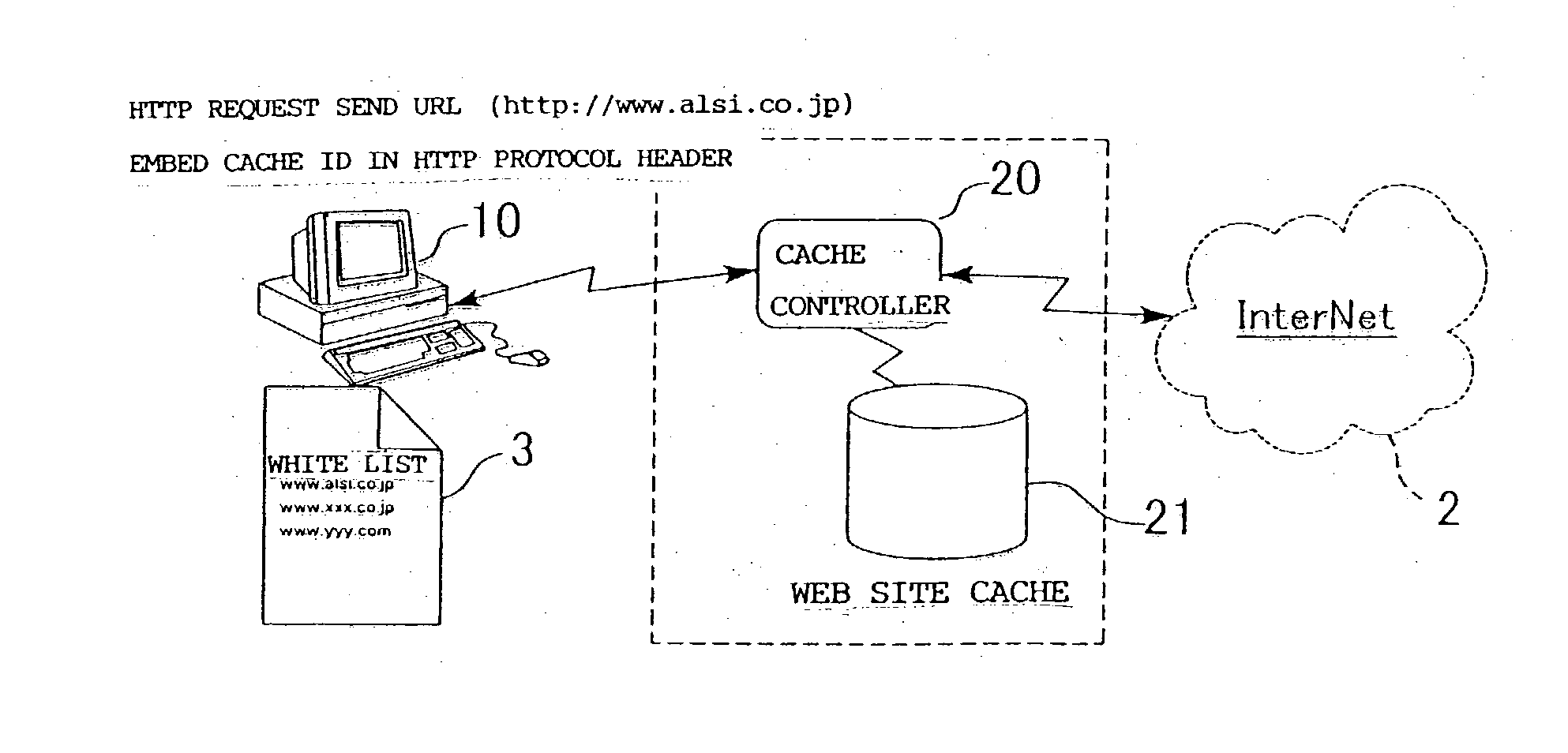 Cache control method of proxy server with white list