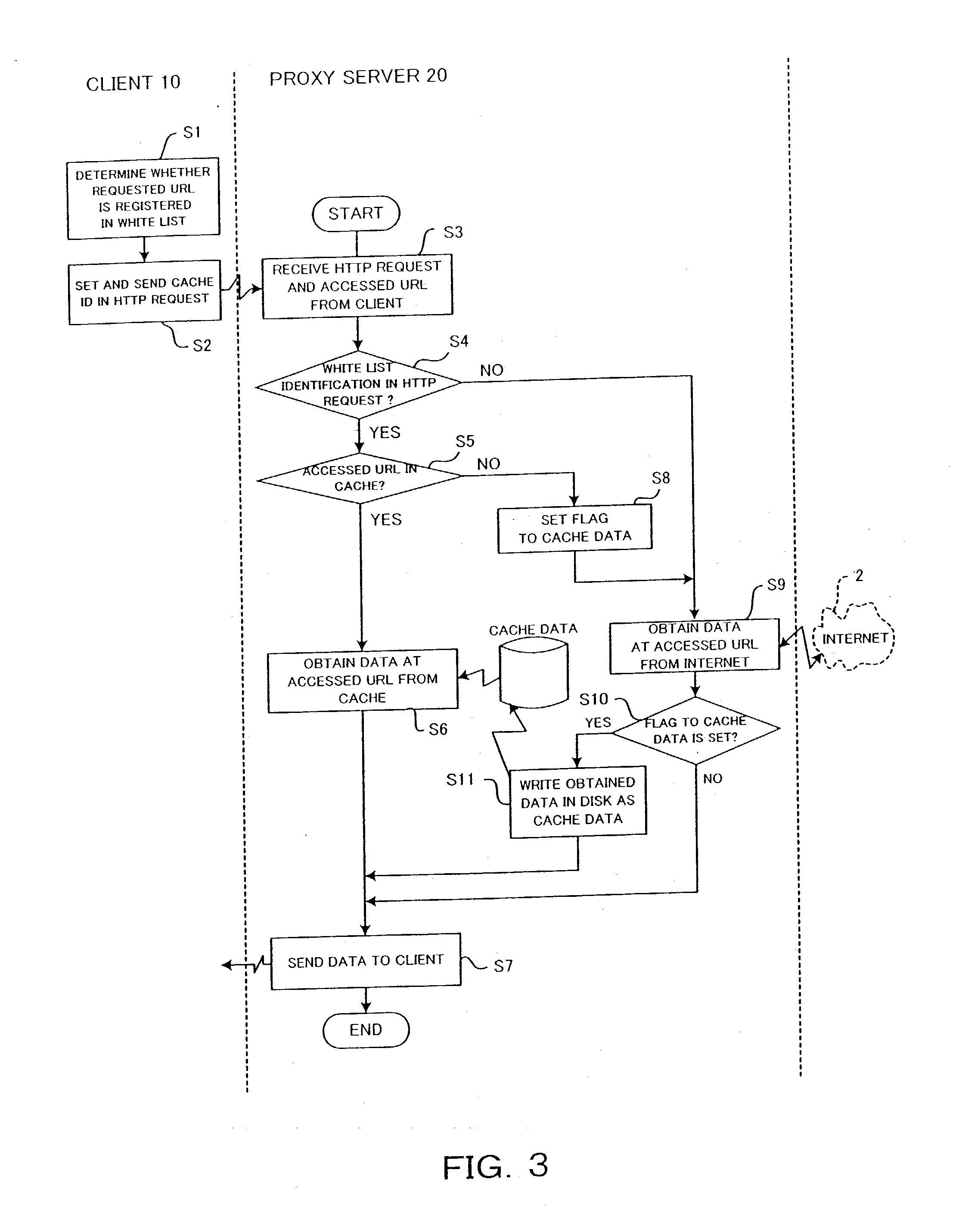 Cache control method of proxy server with white list