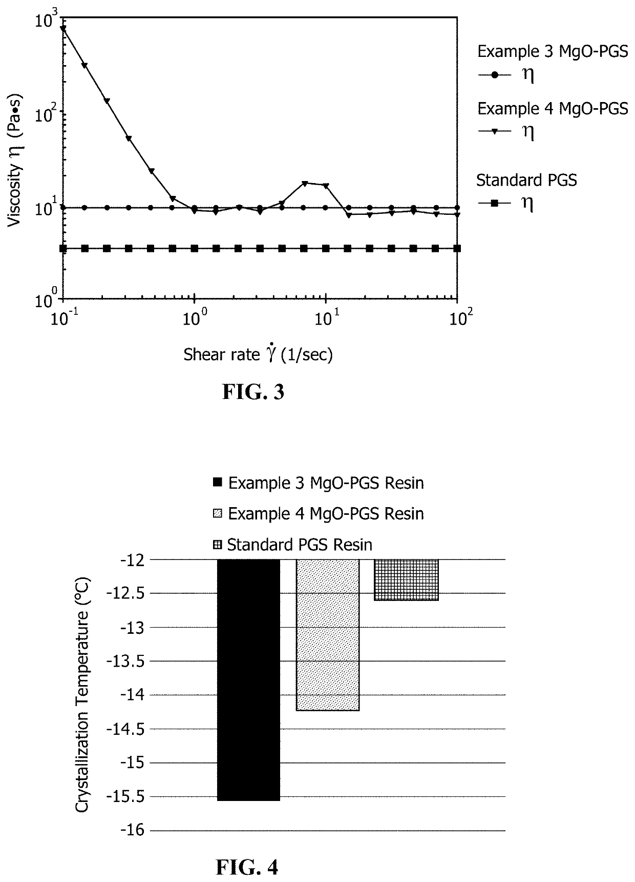 Osteostimulating elastomeric bone filling compositions