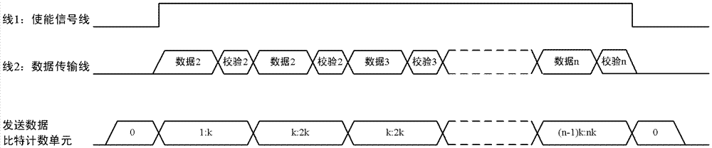 System and method for implementing error detection and retransmission based on enable signal line feedback