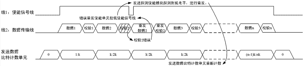 System and method for implementing error detection and retransmission based on enable signal line feedback