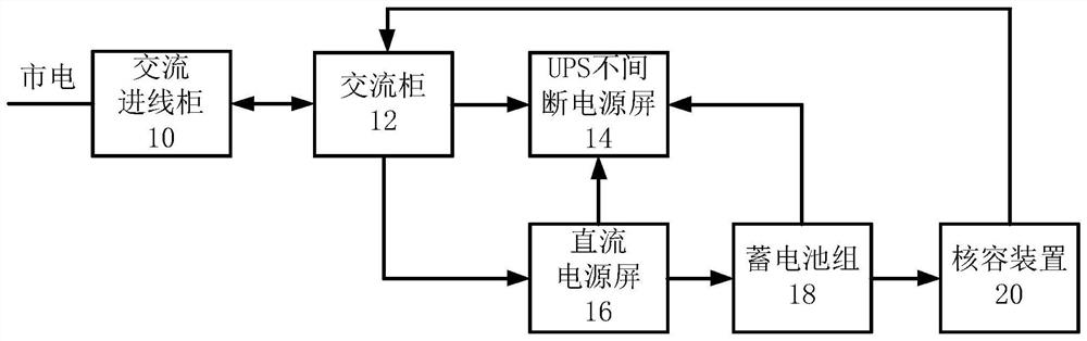 Intelligent prefabricated cabin power distribution system