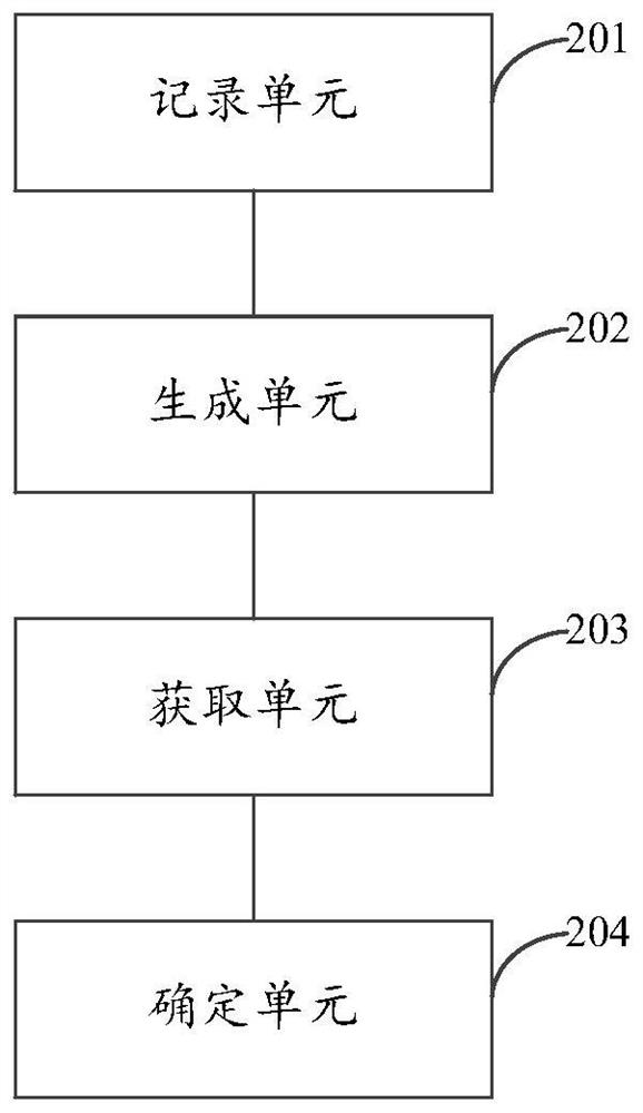 Data query method and device based on distributed system