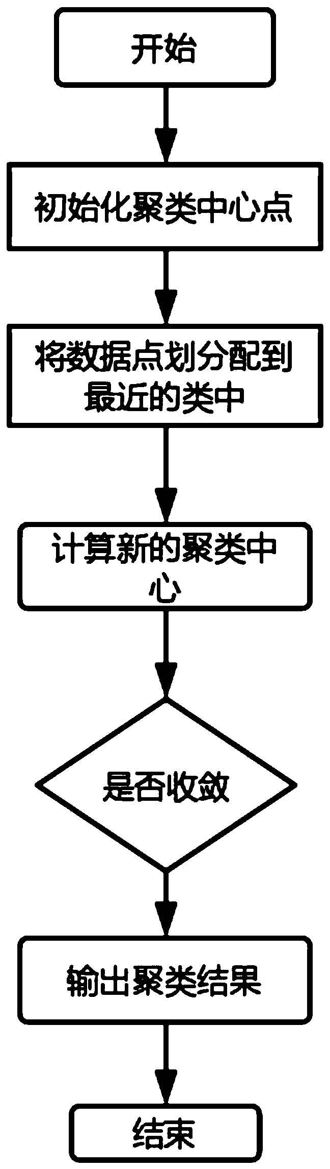 Three-dimensional R tree-based spatio-temporal data storage, retrieval and updating method