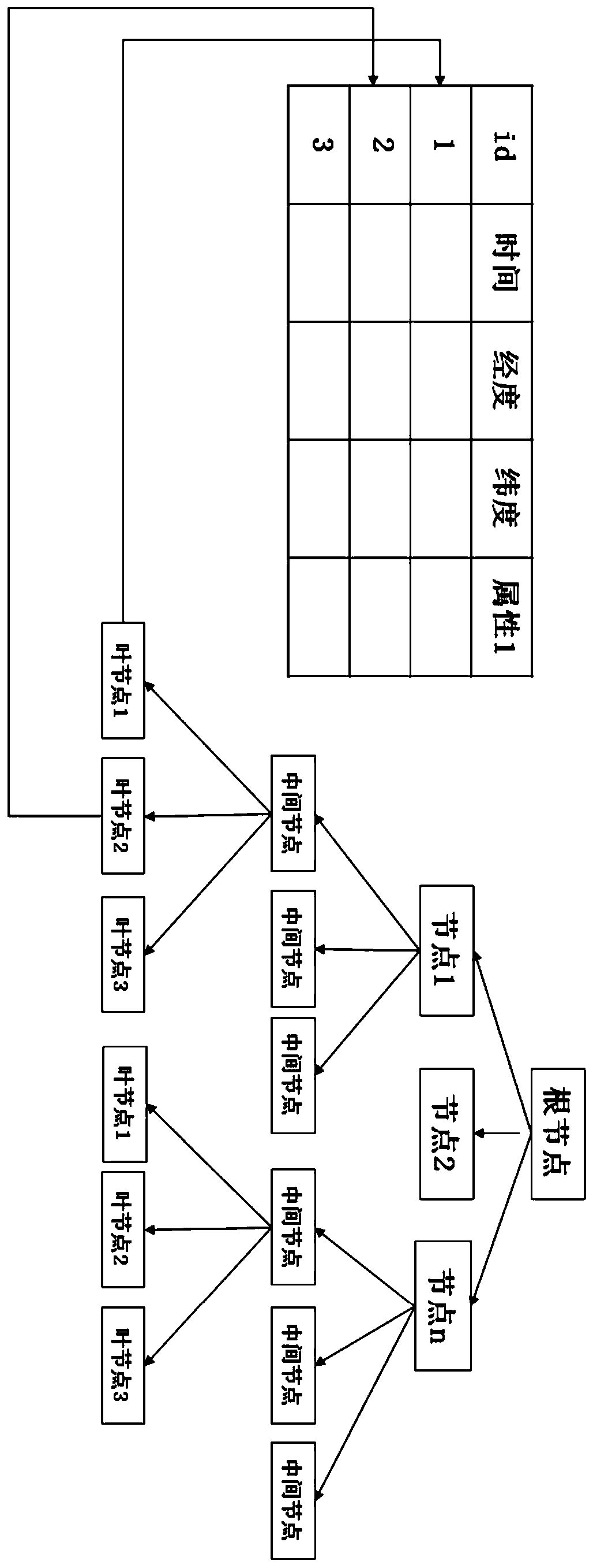 Three-dimensional R tree-based spatio-temporal data storage, retrieval and updating method