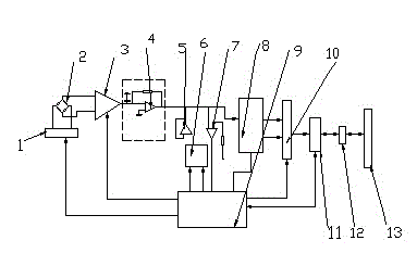 Dynamic signal test and analysis system of universal serial bus interface