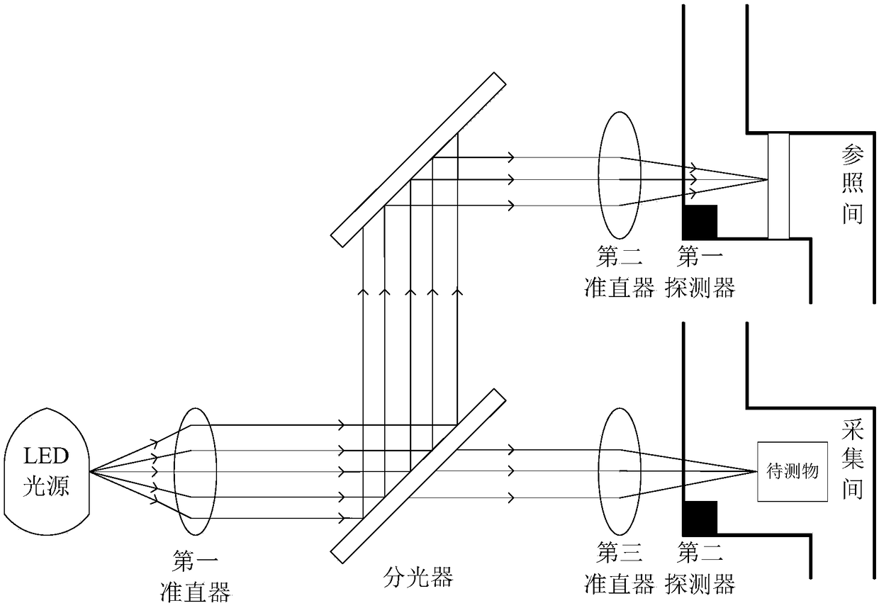 Dual-light path fruit nondestructive detection system and method based on near infrared spectrum