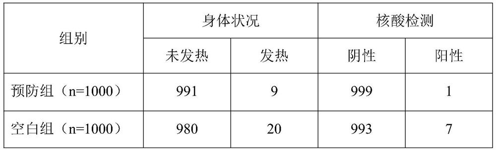 Tea bag for preventing COVID-19 and preparation method of tea bag