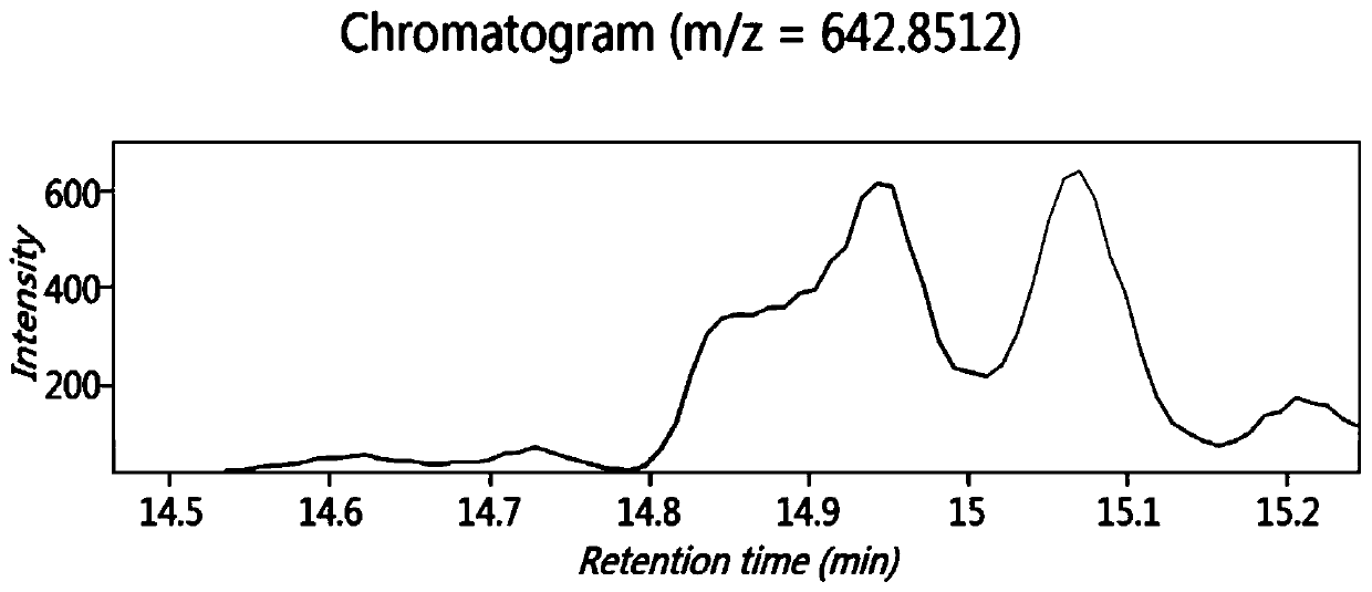 A kind of bioactive polypeptide wnipmglivnq and its preparation method and application