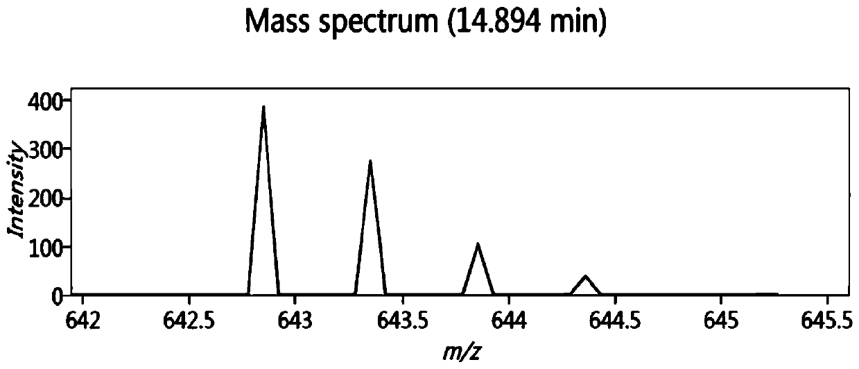 A kind of bioactive polypeptide wnipmglivnq and its preparation method and application