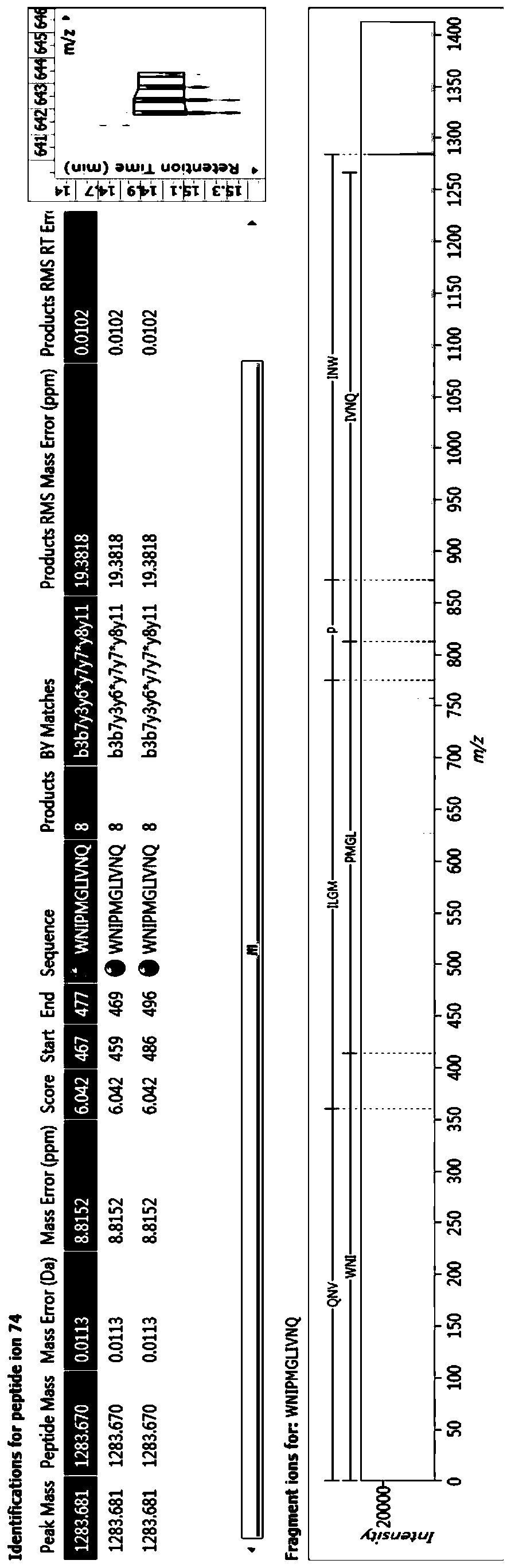 A kind of bioactive polypeptide wnipmglivnq and its preparation method and application