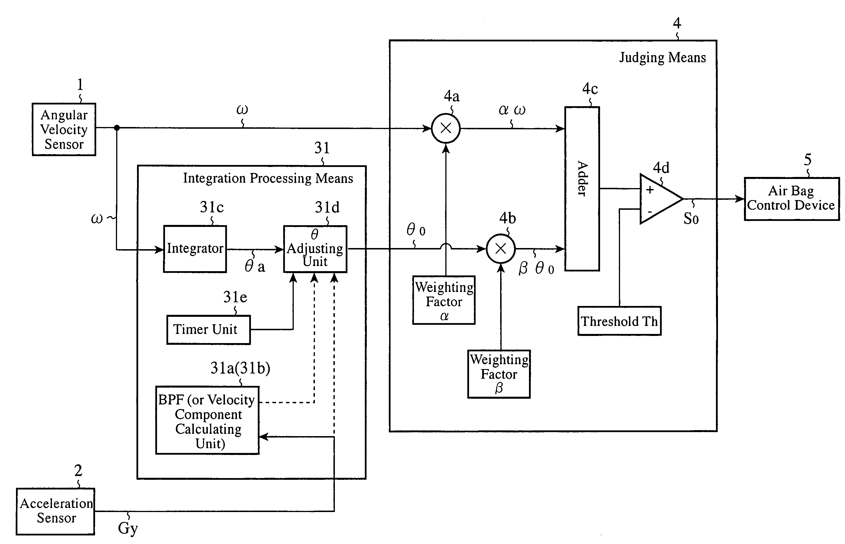 Rollover Judging Device