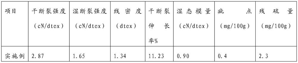 A kind of high wet modulus viscose fiber and preparation method thereof