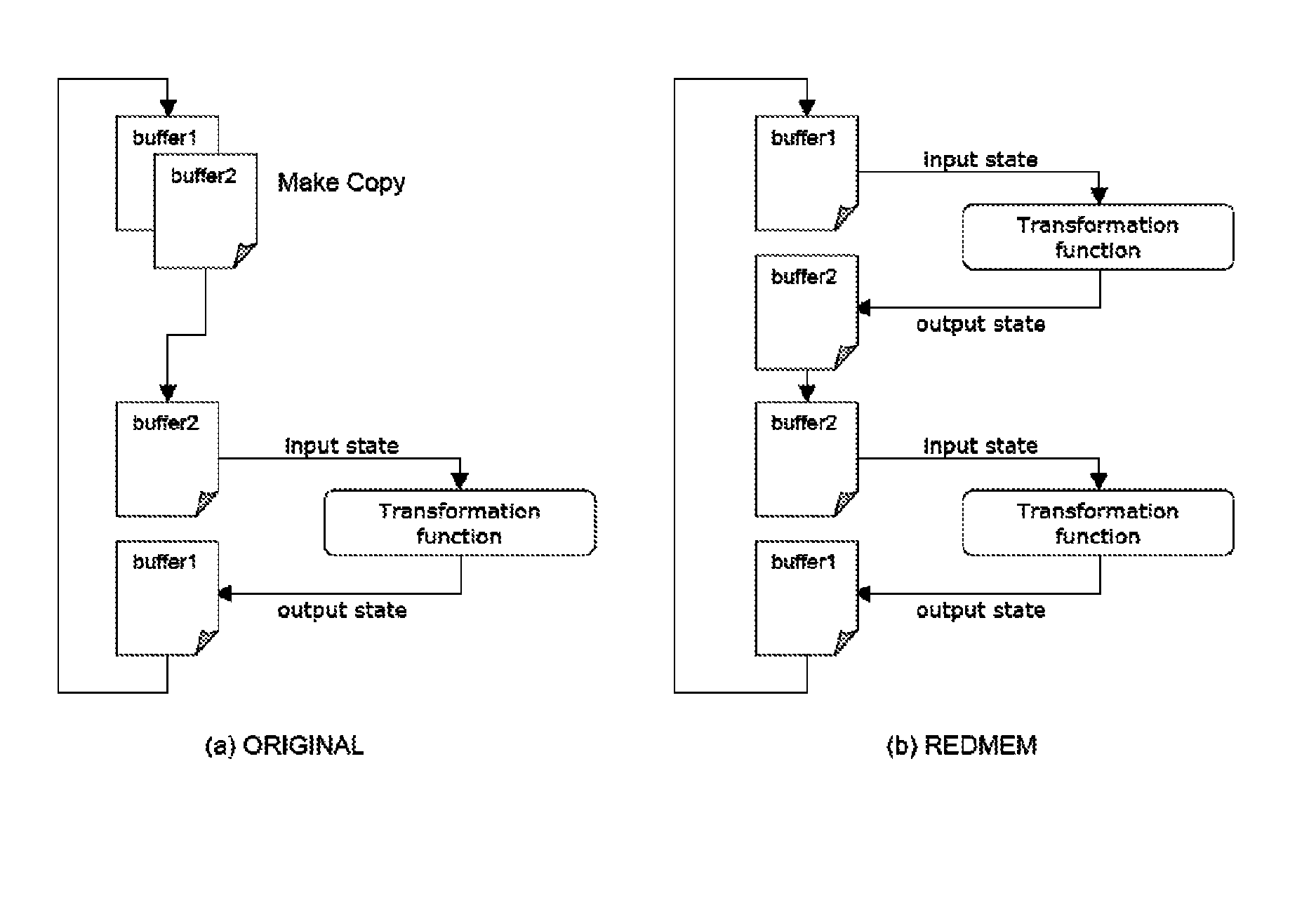 Communication encryption method and device