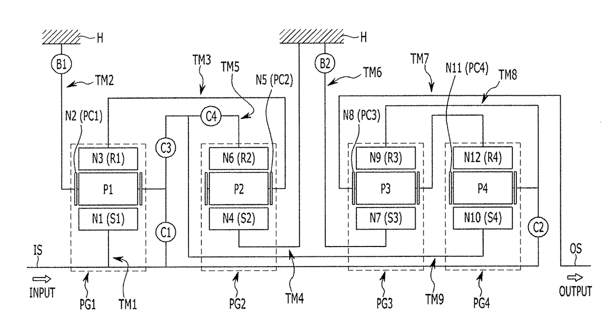 Planetary gear train of automatic transmission for vehicles