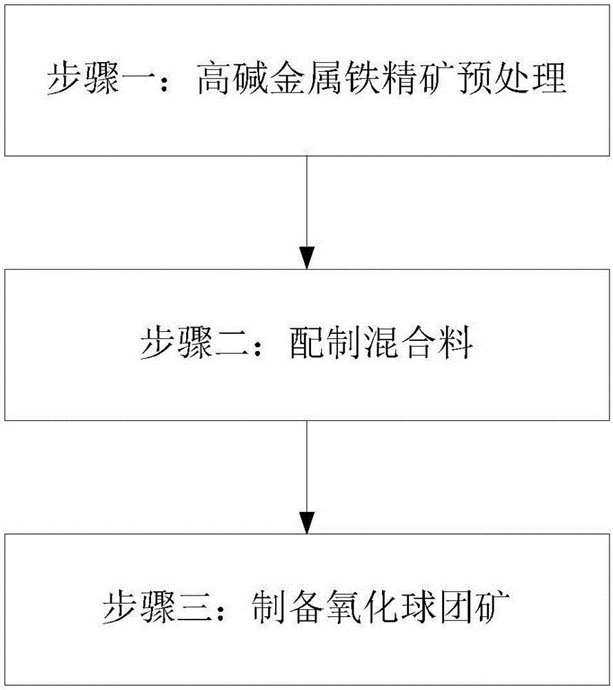 Production method of oxide pellets