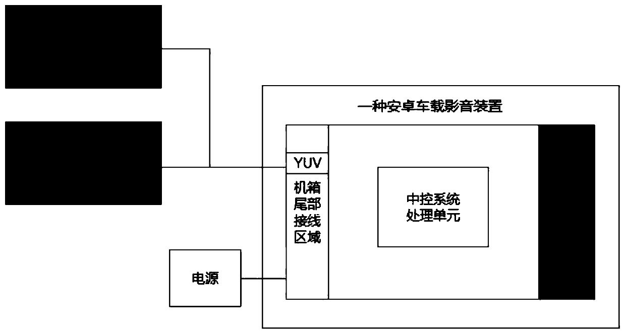 Passenger car multi-screen display control method and device