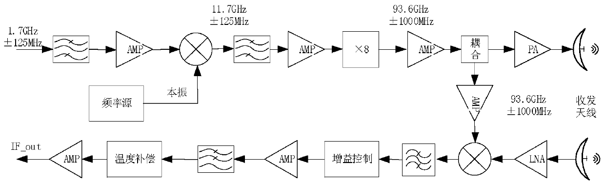 Airfield runway fod detection radar system and processing method