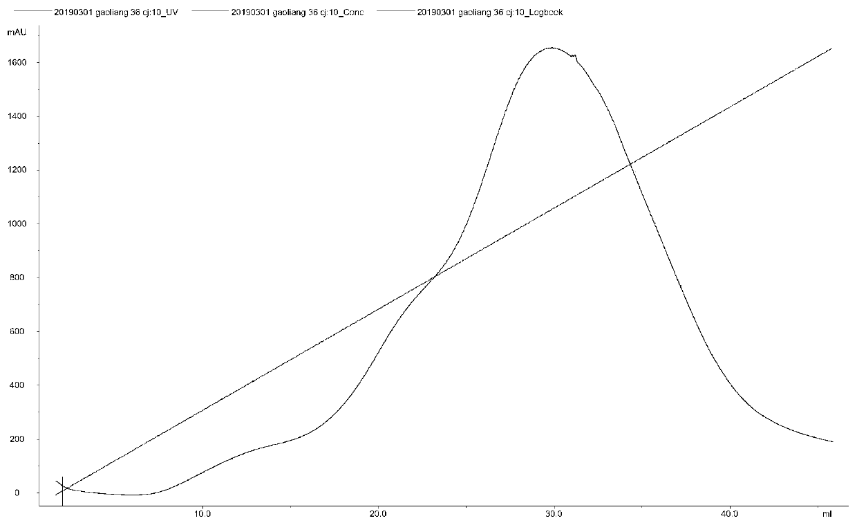 Sorghum 14-3-3 protein GF14c gene, recombined vector thereof and expression method of gene