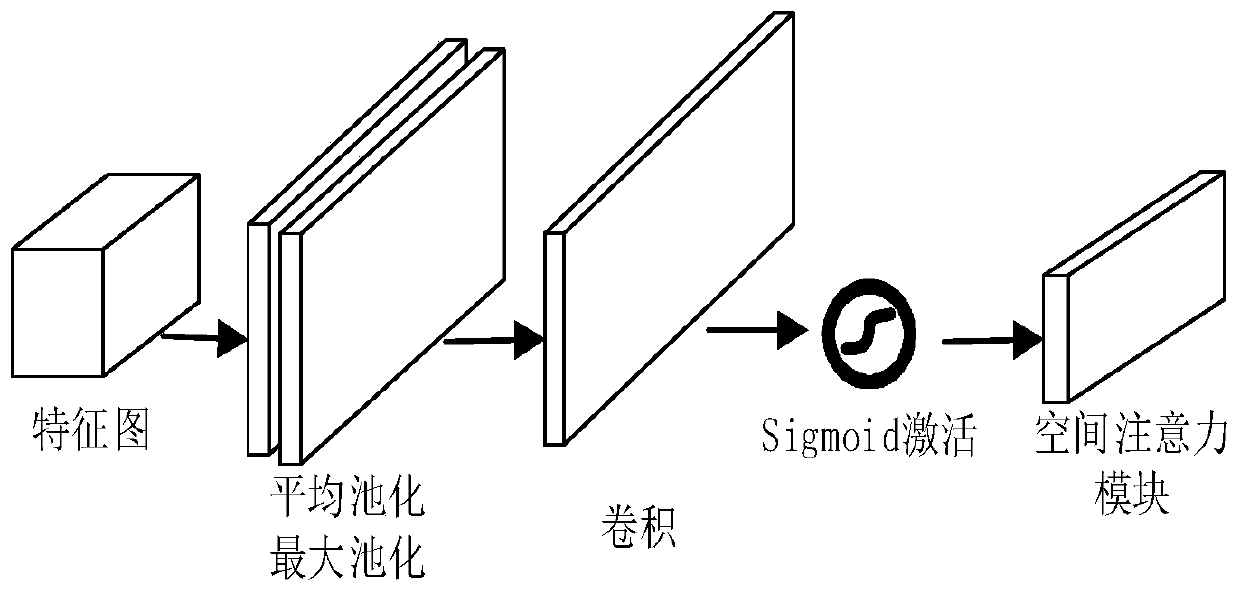 Construction method of image segmentation model and image segmentation method and system