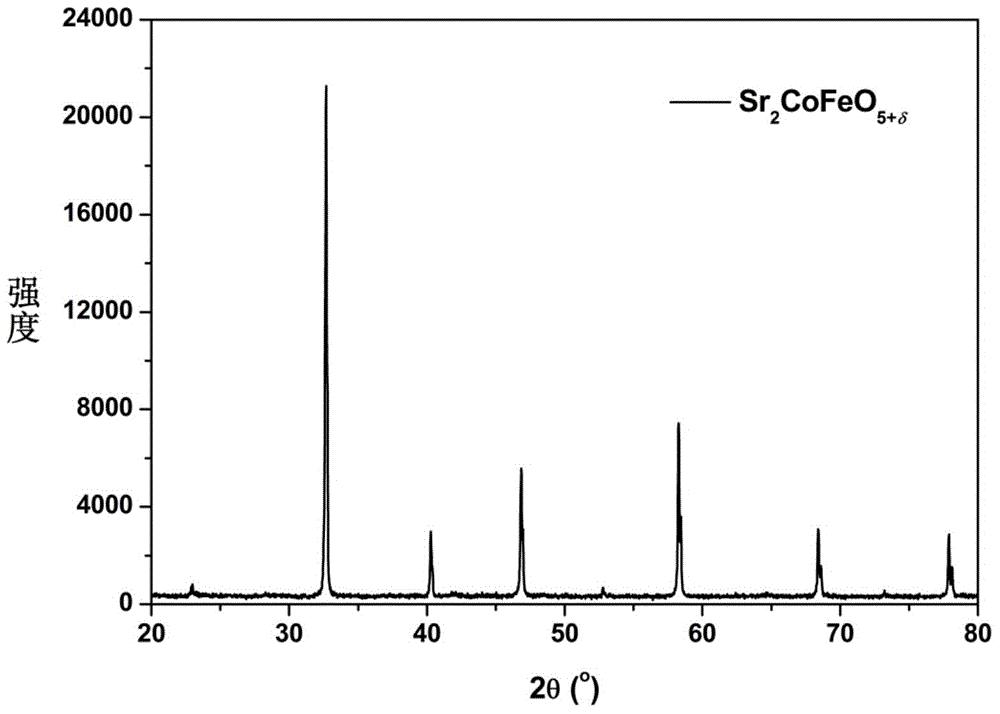 Double-perovskite type intermediate temperature solid oxide fuel cell anode material and preparation method